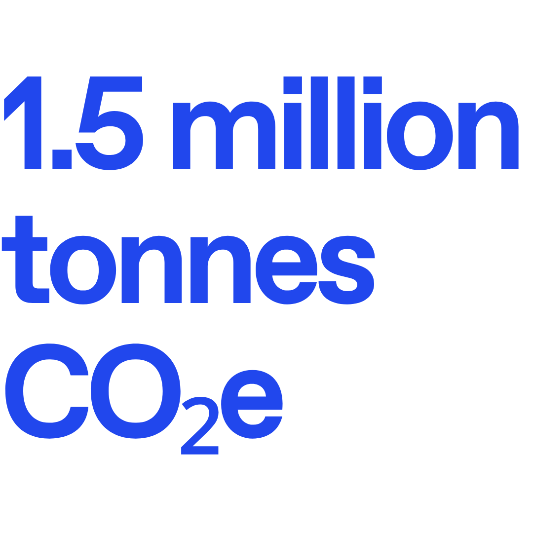 1.5 million tonnes of CO₂e