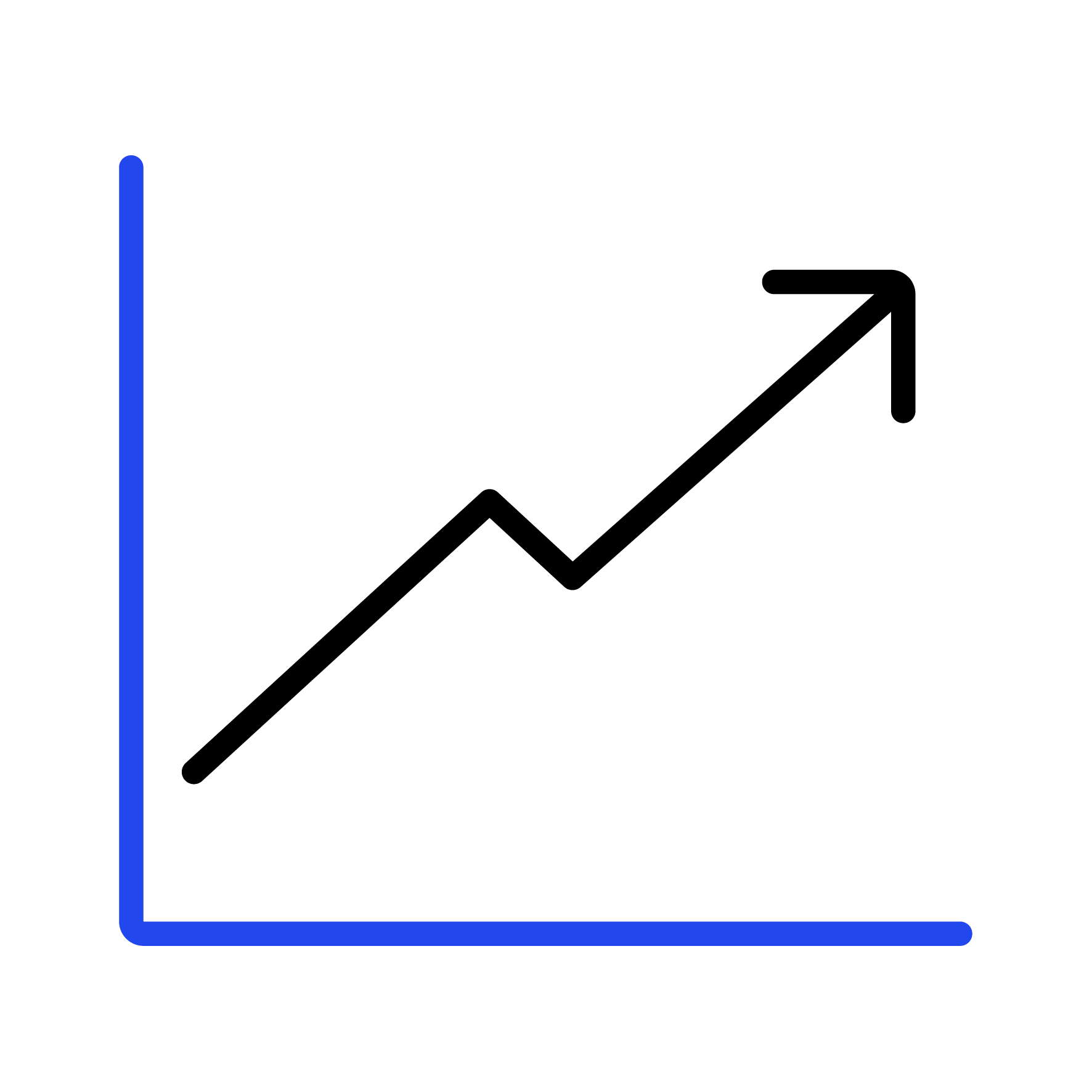 Impact data