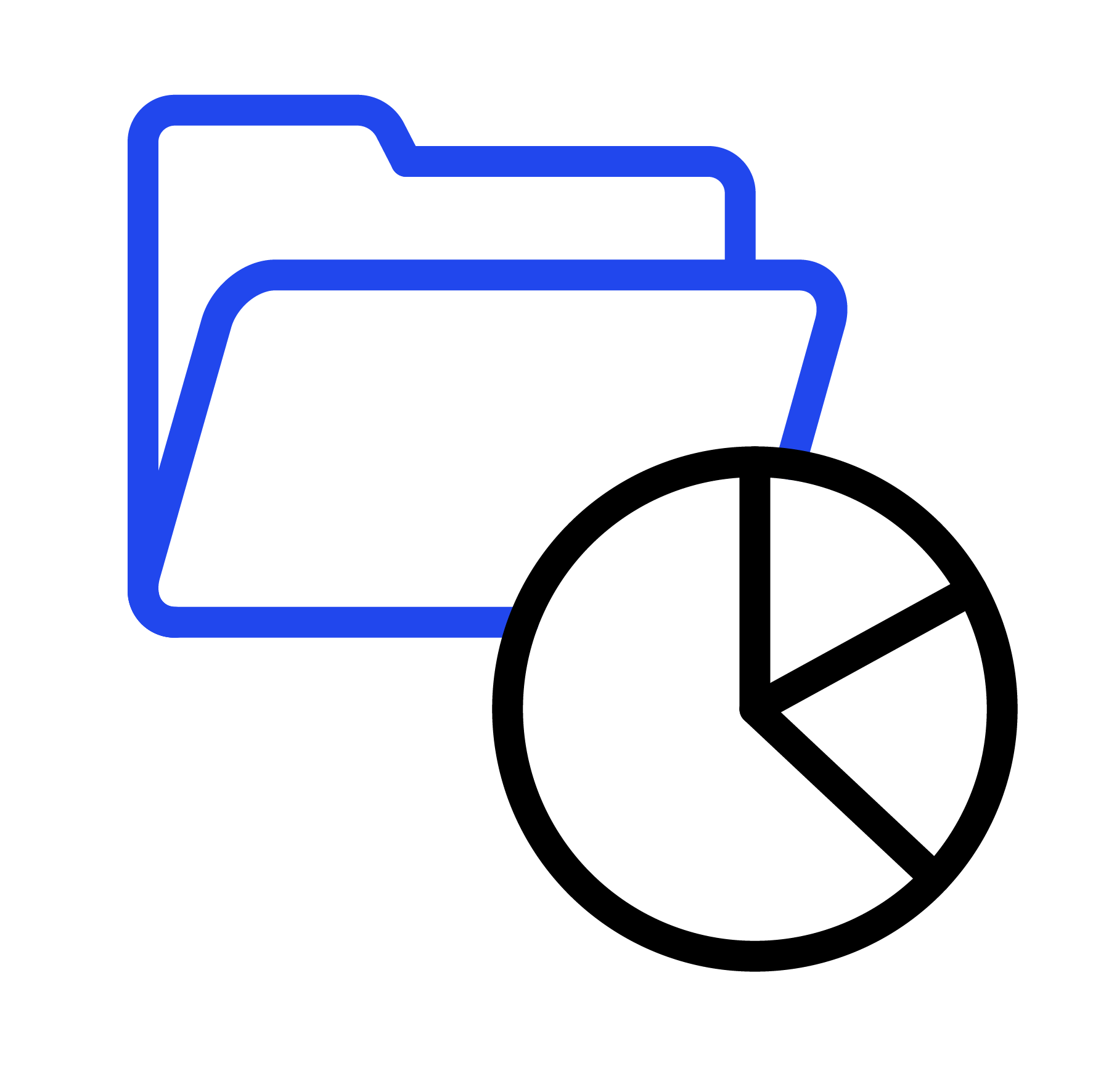 Business case